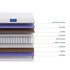 Матрас Silena от LINEAFLEX, LF.MT.RZ.85, 2-я фотография мини